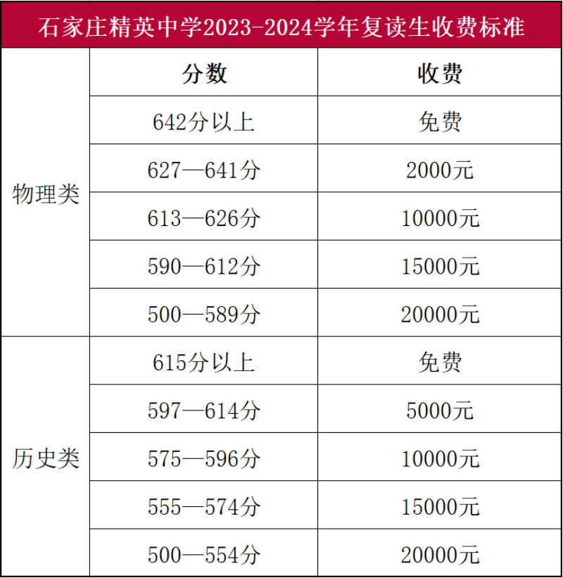 石家莊精英中學(xué)2023-2024學(xué)年高考復(fù)讀精品班招生政策