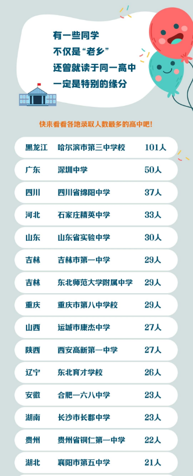 全省最多！2024年33名精中學(xué)子圓夢(mèng)哈工大